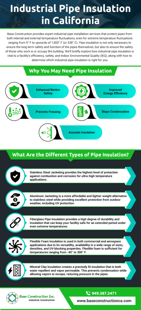 Industrial Pipe Insulation in California Industrial Pipe Insulation in California