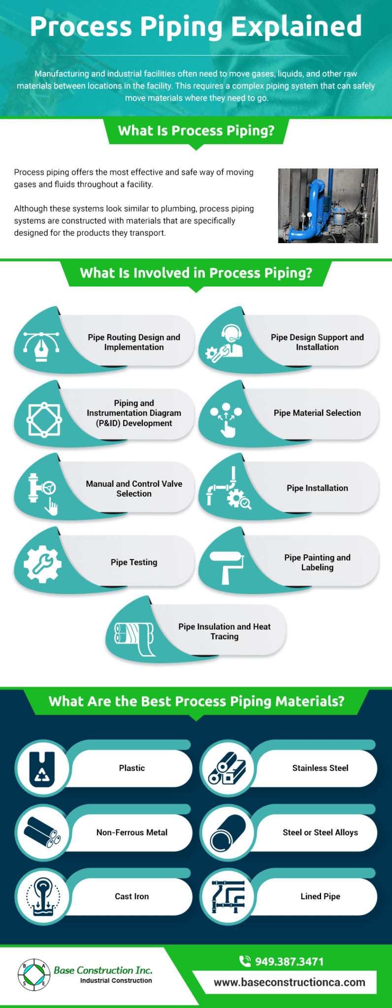 Process Piping Explained - Base Construction, Inc.